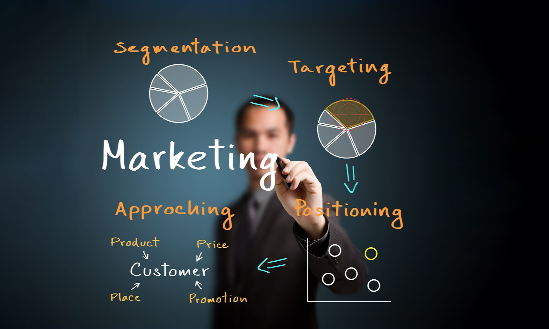 Executive Certificate in Insurance Marketing